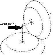 Bevel gear axes